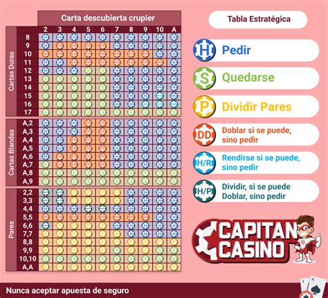 estrategia basica de blackjack para ganar a la casa|Estrategia de blackjack: todo lo que necesita saber.